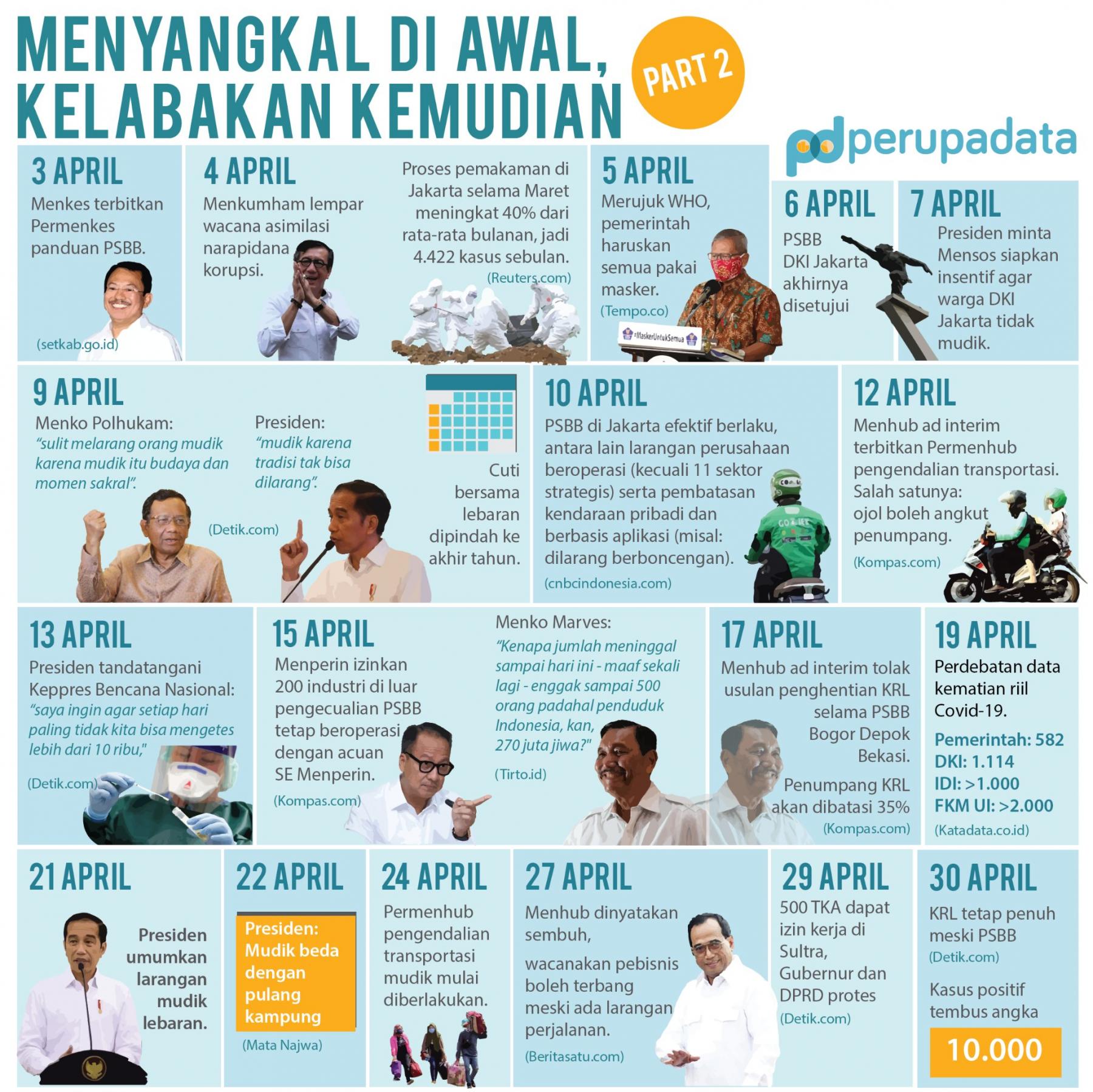 makin-gawat-hari-ini-covid-19-ri-tembus-rekor-54517-kasus