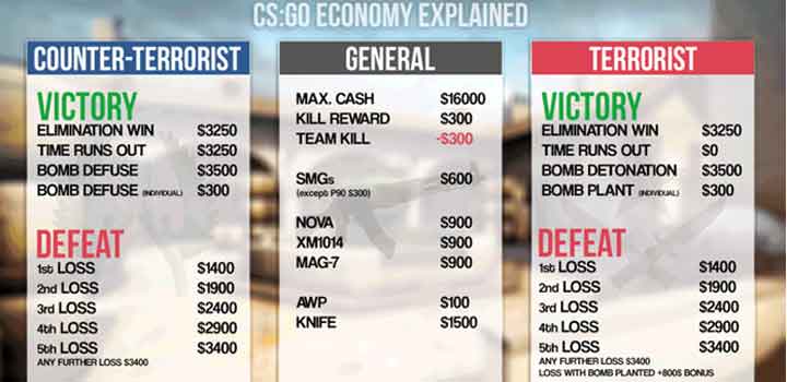 Apa itu CS:GO?