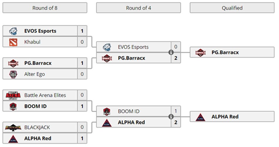 PG.BarracX Lolos Kualifikasi AMD Pro Series 2018 Australia