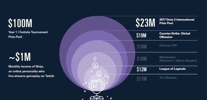 Galau Berkarir di Esports? Baca Dulu Hasil Riset Goldman Sachs Ini