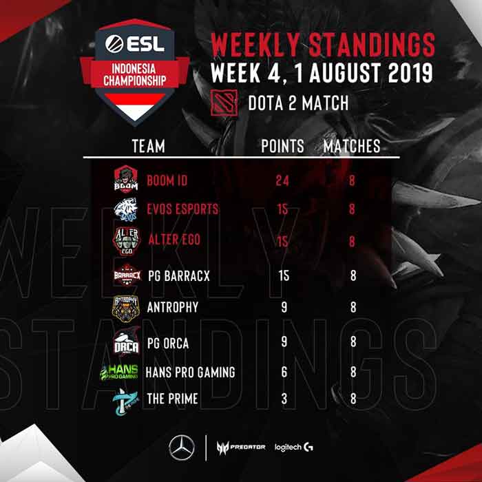 Analisis Tim Dota 2 di Semifinal ESL Indonesia Championship Season 2