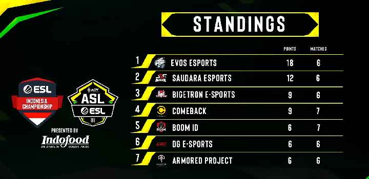 ASL S3 Pekan Ketiga: Papan Pertarungan Kian Memanas
