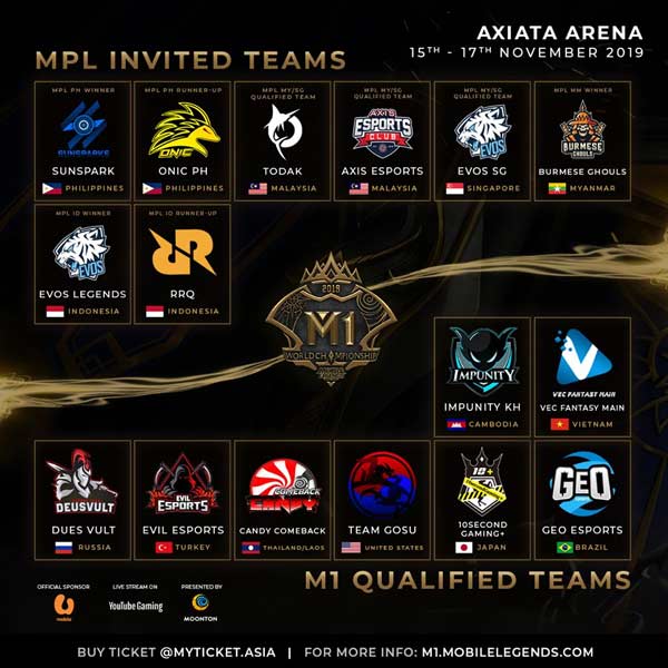 M1 World Championship: Turnamen Tingkat Dunia Pertama Mobile Legends
