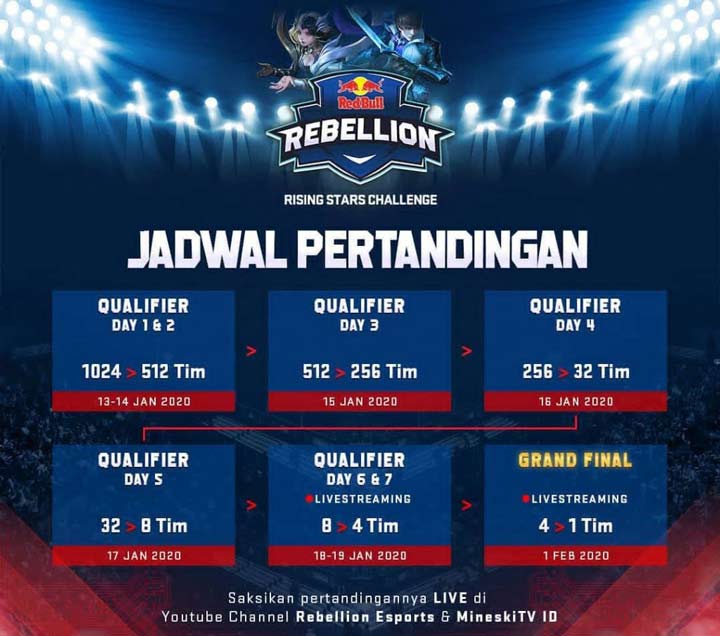 Red Bull Rebellion Rising Stars Challenge