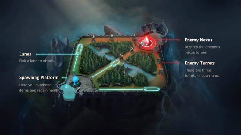 Apa Itu Wild Rift?