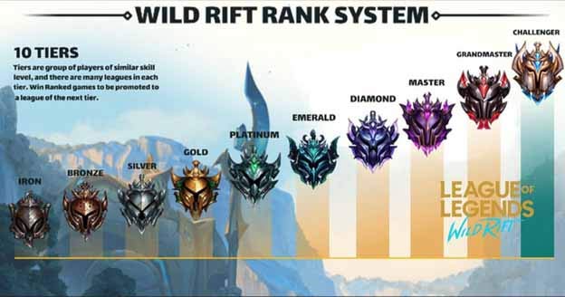 Apa Itu Wild Rift?