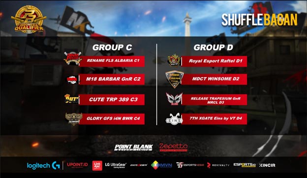 Hasil Pertandingan Babak Play Off Group C dan D PBIQ 2020