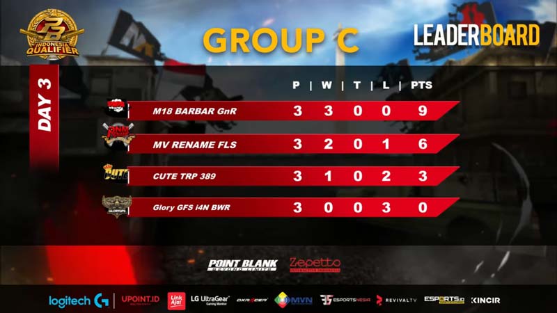 Hasil Pertandingan Babak Play Off Group C dan D PBIQ 2020