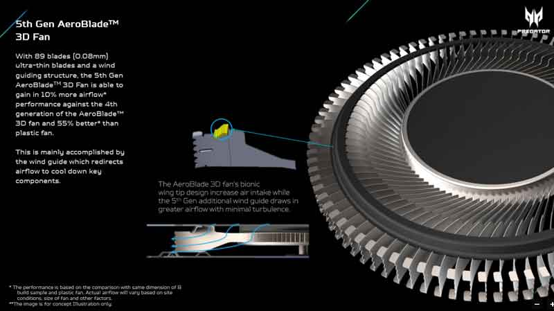 Sneak Peek Acer Predator Triton 300 SE