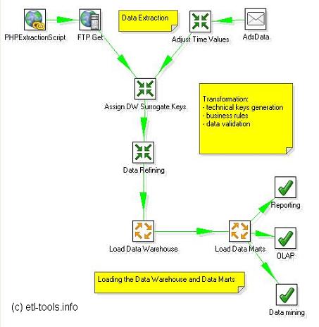 &#91;stepbystep&#93; belajar BUSINESS INTELLIGENCE dg PENTAHO
