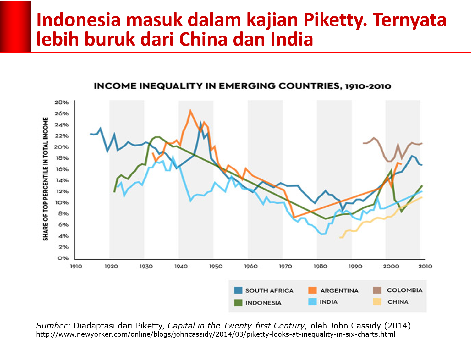 Sistem Ekonomi Rezim Jokowi Jauh Dari UUD 45 Dan Pancasila