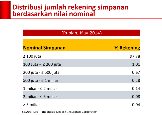 Jurang Orang Kaya & Miskin Makin Melebar. Bank Dunia Cemaskan Konflik Sosial