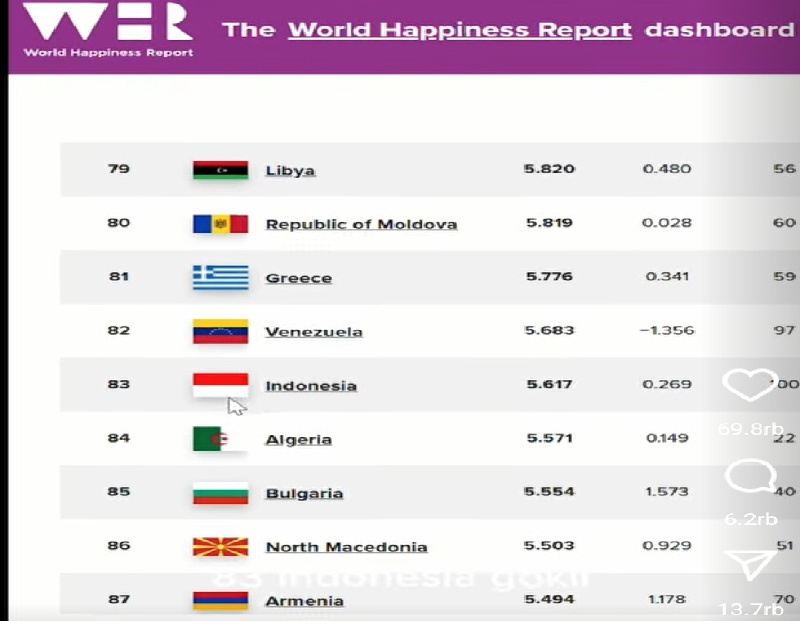 prabowo-gembar-gembor-indonesia-paling-bahagia-faktanya-urutan-di-bawah-venezuela