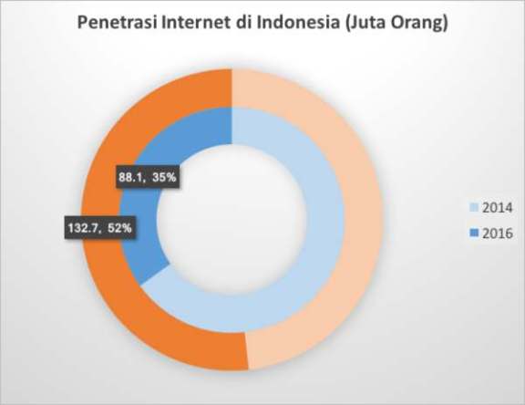 Digicoop Mengajak Masyarakat untuk Ikut Membangun Jaringan Internet Berbasis Satelit