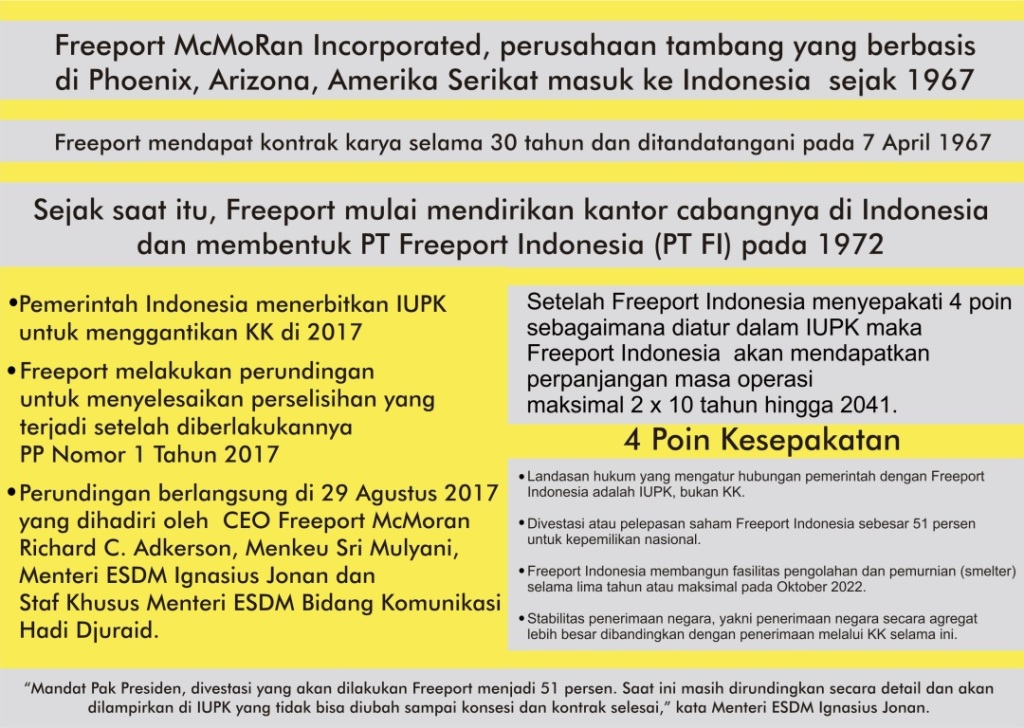 Perpanjangan IUPK Freeport Sebulan, Setelah Itu Kendali di Tangan Nasional