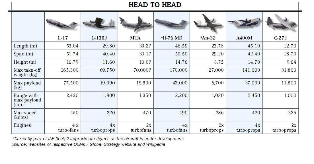 diskusi---c-17-dan-c-130j-atau-a-400-sebagai-penerus-herky
