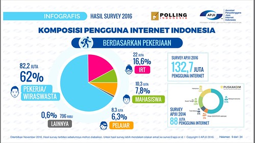 Kenapa Internet di Indonesia Lemot