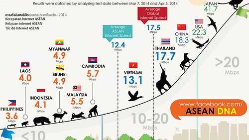 Kenapa Internet di Indonesia Lemot