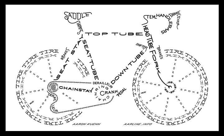 Retro, Classics &amp; Vintage Roadbikes, post here.