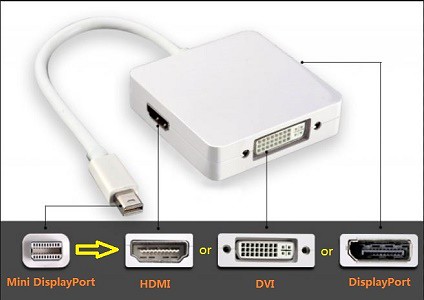 JUAL MACAM - MACAM CONVERTER (HDMI, VGA, DISPLAY PORT, OPTICAL), MHL & SPLITTER