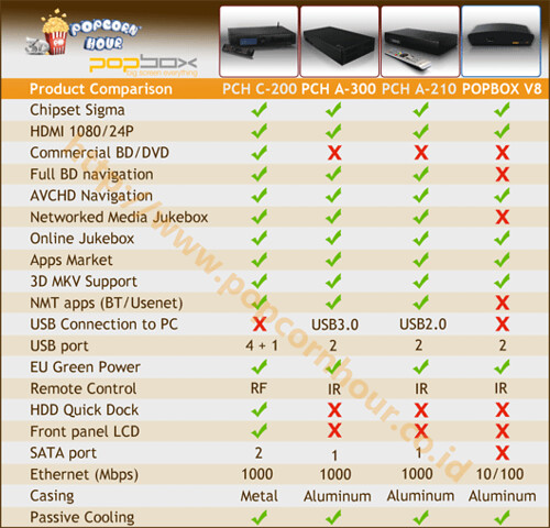 komunitas-nmj-popcorn-hour-hd-media-player