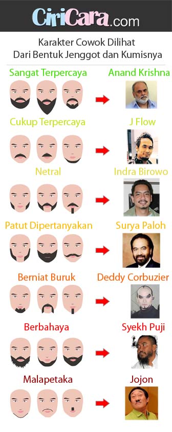 mengenal-karakter-cowok-dari-bentuk-jenggot--kumisnya