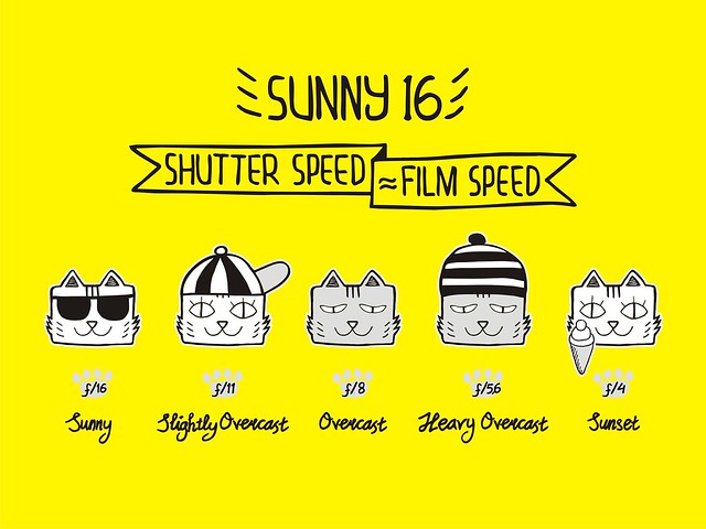 nongkrong-bareng-analog---film-camera---part-4