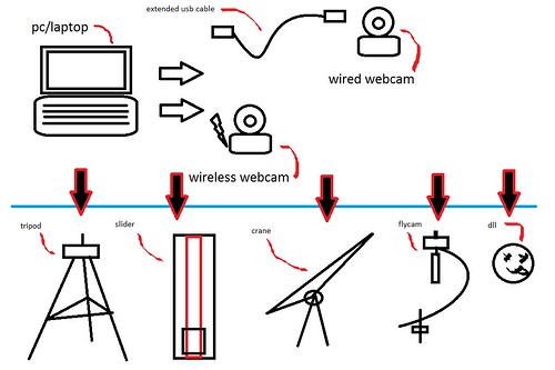 WEBCAM , KREATIF atau DESTRUKTIF ???