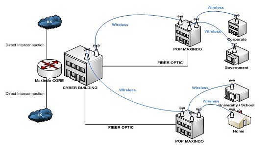 INI ISP YANG PALING BAGUS BUAT SEjabodetabek UNTUK GAME ONLINE/KANTORAN, &quot;MAXINDO&quot;