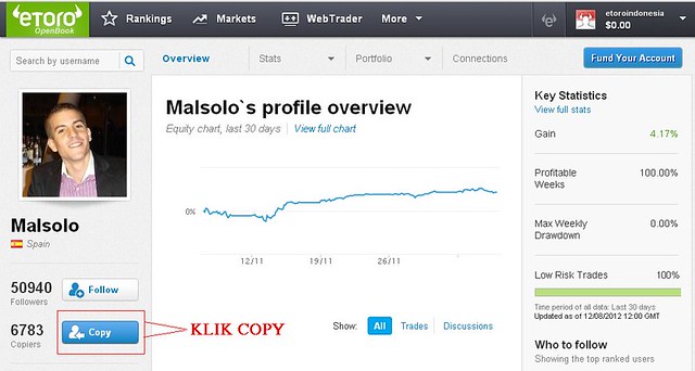 Forex tanpa skill kaskus