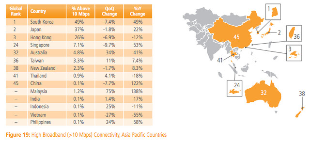 Terendah Se-Asia, Seberapa Parah Koneksi Internet di Indonesia?