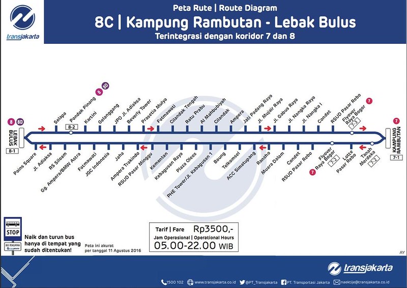 Inovasi Terbaru Transjakarta