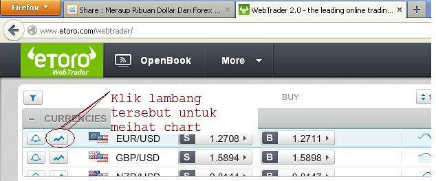 Kaskus Forex Tanpa Skill - 