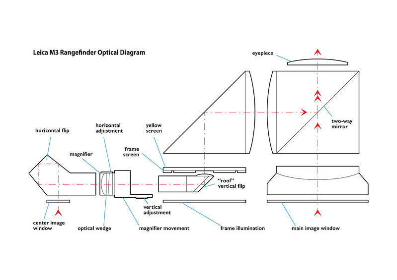 warung-ngumpul-penggemar-kamera-analog---part-4