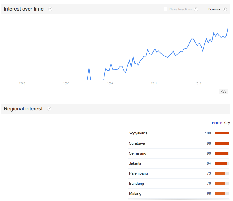 mau-konsultasi-bisnis-gratis-mampir-yuuk