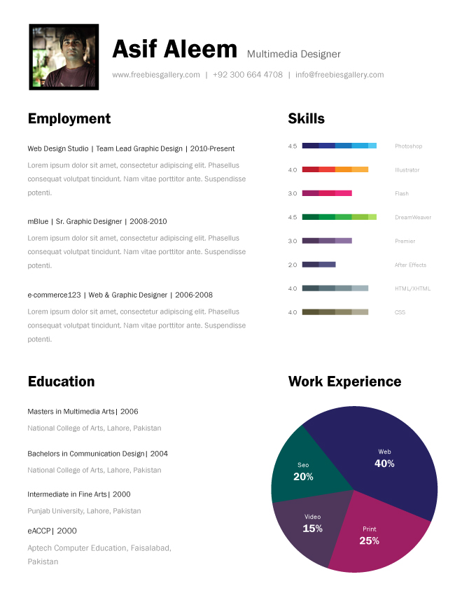 6 Tips Dalam Membuat CV special untuk teman2 Kaskuser