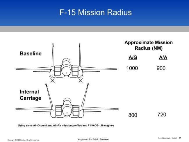 F 15SE Alternatif Su 35 sebagai Air Superiority dan Pengganti F5