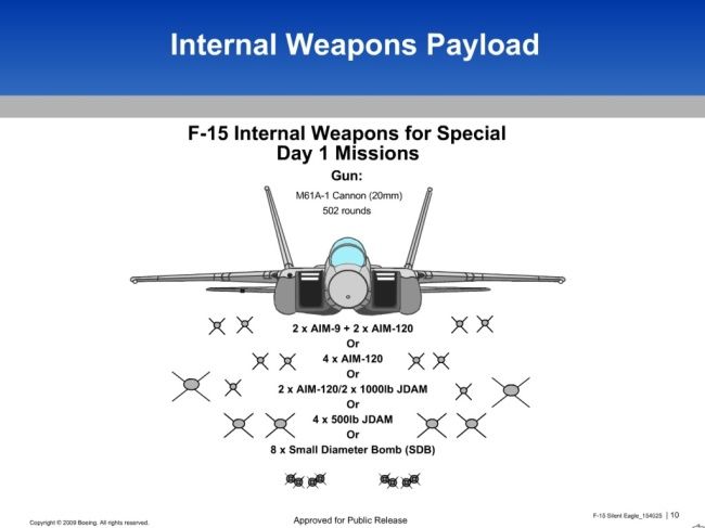F 15SE Alternatif Su 35 sebagai Air Superiority dan Pengganti F5