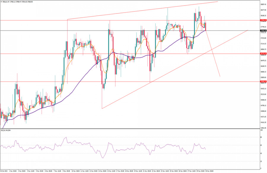 bitcoin--analisis-teknis-dan-fundamental-harian-oleh-instaforex