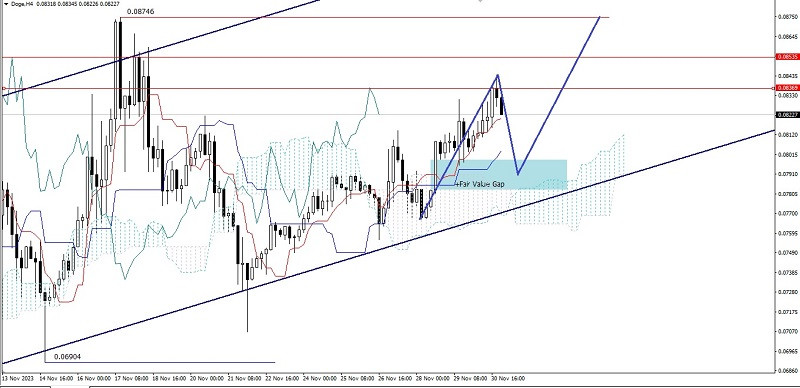 bitcoin--analisis-teknis-dan-fundamental-harian-oleh-instaforex