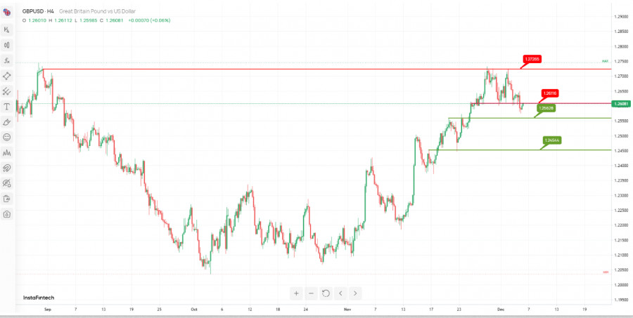 analisis-forex-dari-instaforex