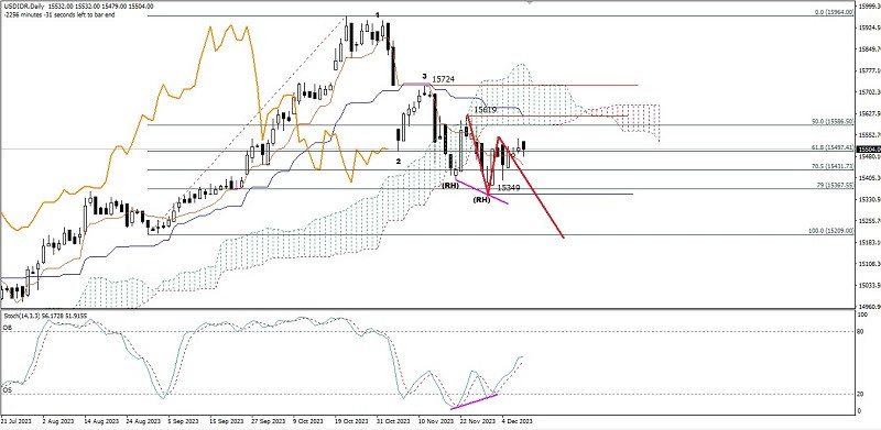 analisis-forex-dari-instaforex