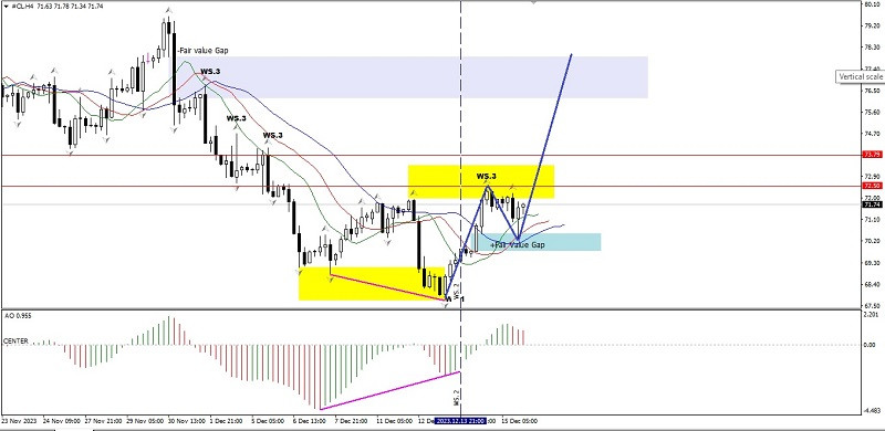 analisis-forex-dari-instaforex