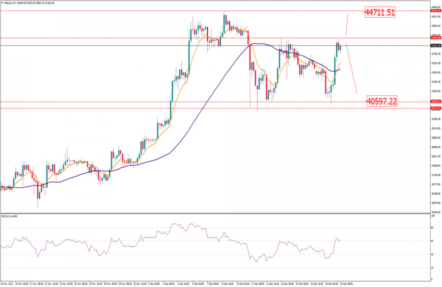 bitcoin--analisis-teknis-dan-fundamental-harian-oleh-instaforex