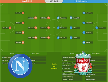 90bola Prediksi Napoli vs Liverpool Eropa Champions