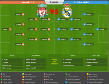 90bola prediksi Liverpool vs Real Madrid Eropa: Liga Champions