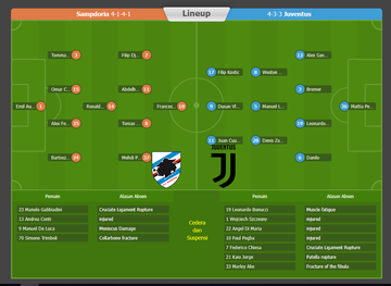 90bola Prediksi Sampdoria VS Juventus Italia Serie A