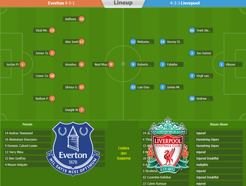 90bola Prediksi Everton VS Liverpool Premier League Pekan ke-6