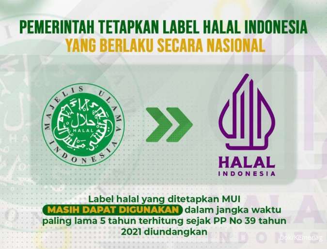 Resmi, Inilah Biaya Sertifikasi Halal Barang dan Jasa di BPJPH Kemenag