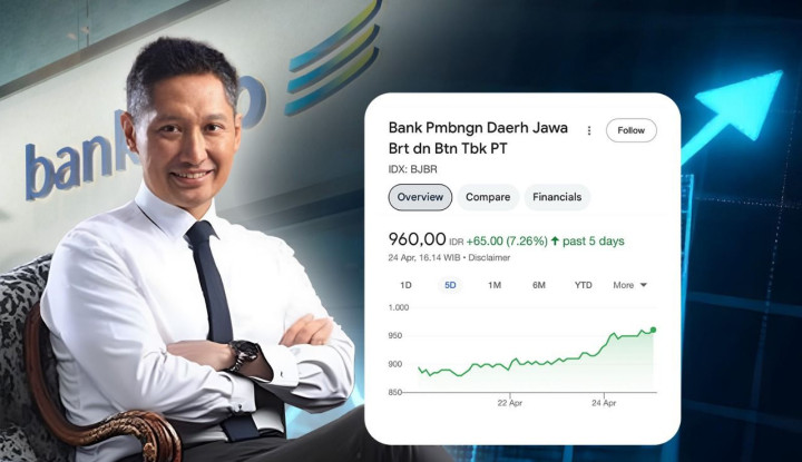 Mardigu Jadi Komisaris BJB, Saham Langsung Naik Tajam